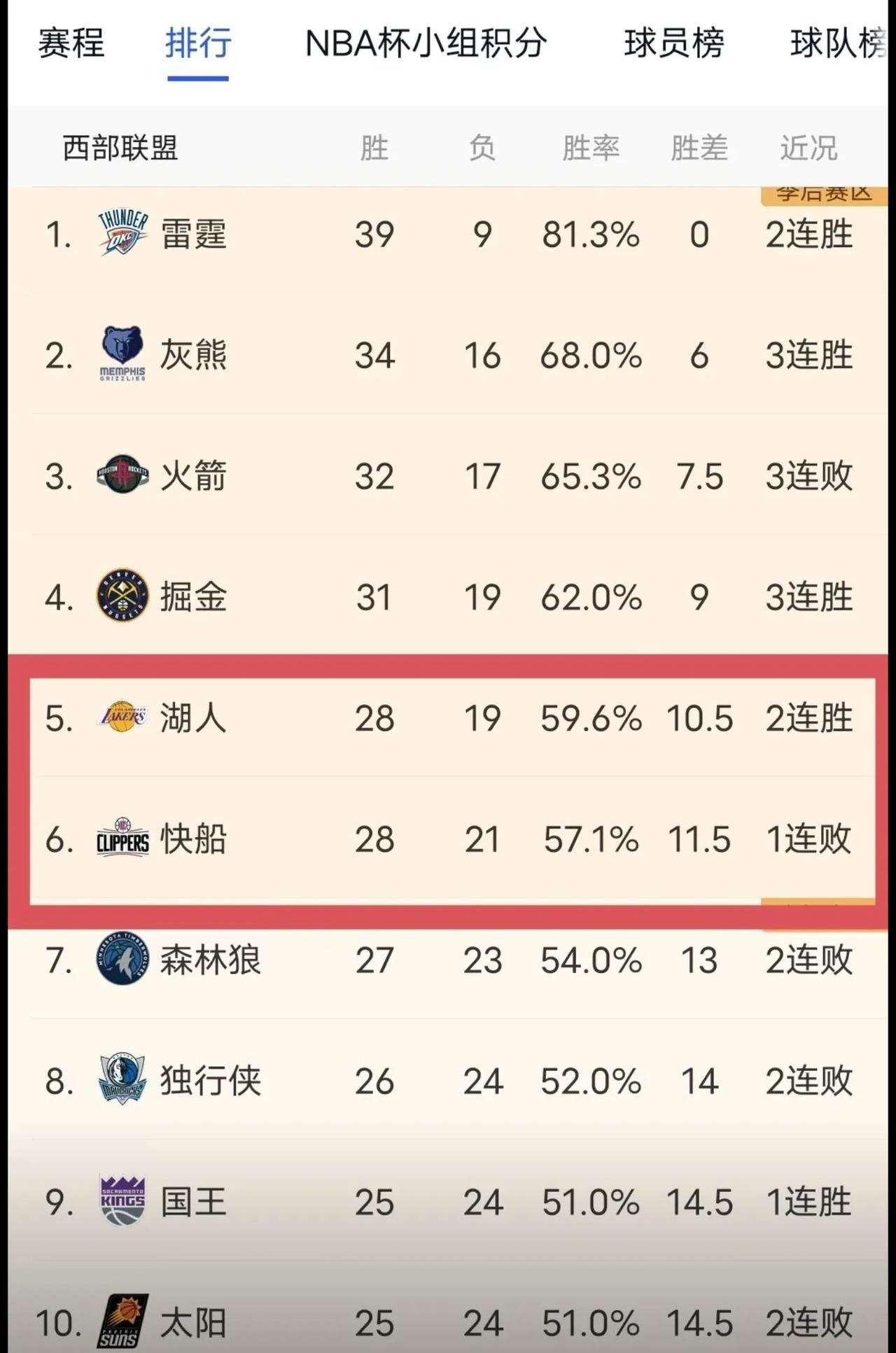 湖人王牌球员创赛季得分新高，媒体热捧，网络工具我的品牌.的简单介绍